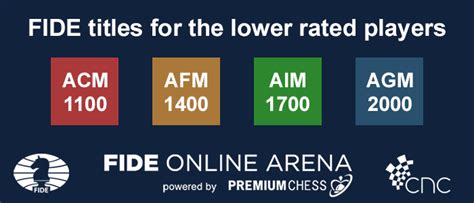 fide online arena|fide online arena titles.